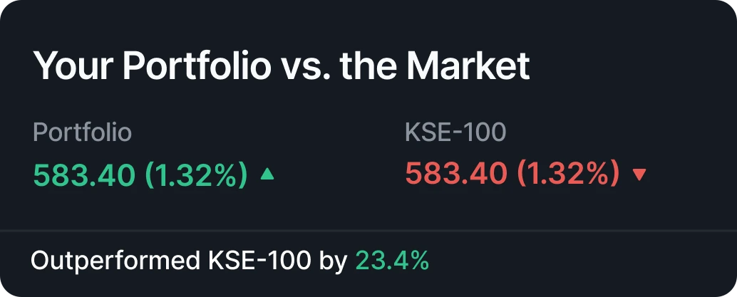 Portfolio Analytics card comparing your portfolio against the KSE-100