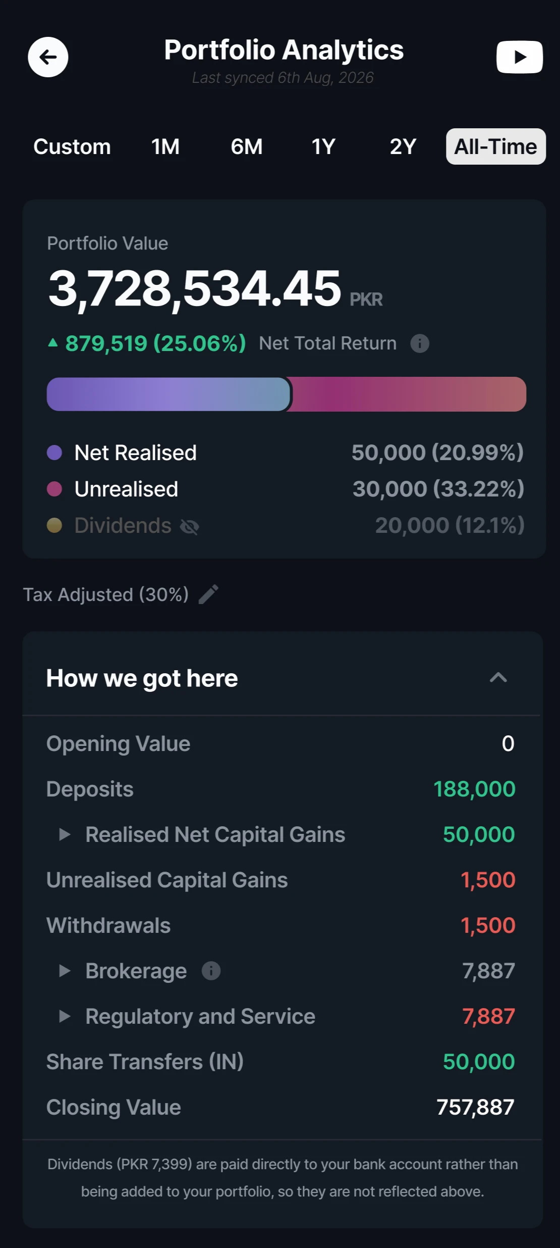 The Portfolio Analytics screen in the Finqalab app